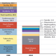 Illustration for article titled Fascinating comparison of the top 10 causes of death in 1900 and 2010